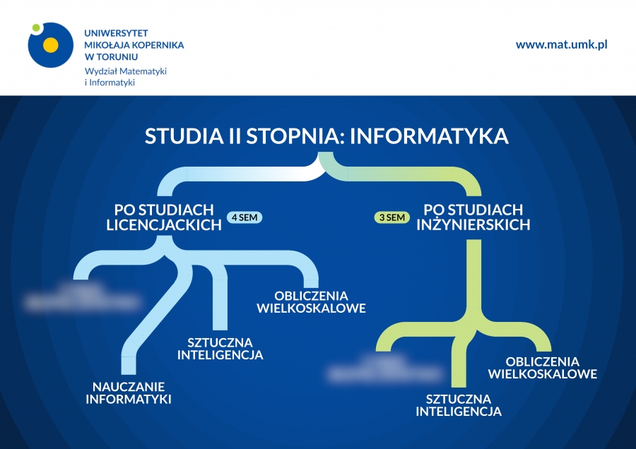 Schemat studia II stopnia informatyka